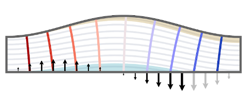 Sketch of Simplified Aquifer